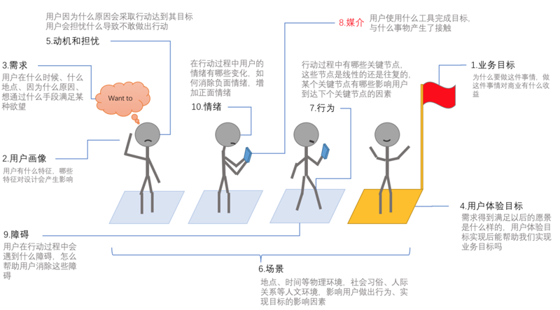 网站设计行业的未来趋势