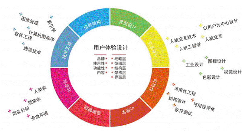 网站设计：构建品牌的无形之翼