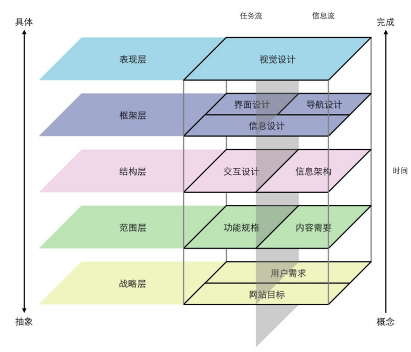 避开UX设计路上的陷阱：上海视角